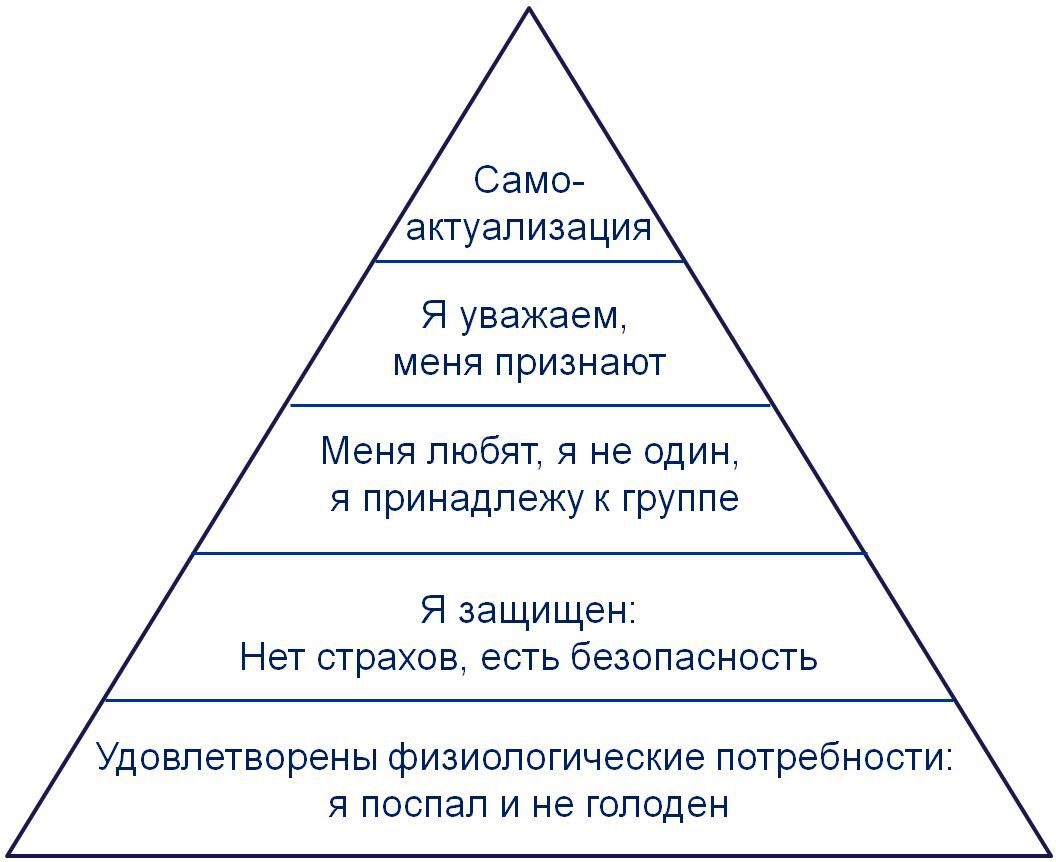 piramida_potrebnostey_maslou1-4669954